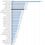 PNY RTX 2080 Ti Blower AIDA64 GPGPU Part 1