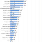 PNY RTX 2080 Ti Blower AIDA64 GPGPU Part 2