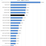PNY RTX 2080 Ti Blower Arion