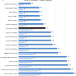 PNY RTX 2080 Ti Blower Cinema4D