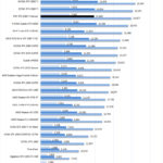 PNY RTX 2080 Ti Blower Fire Strike