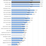 PNY RTX 2080 Ti Blower Geekbench