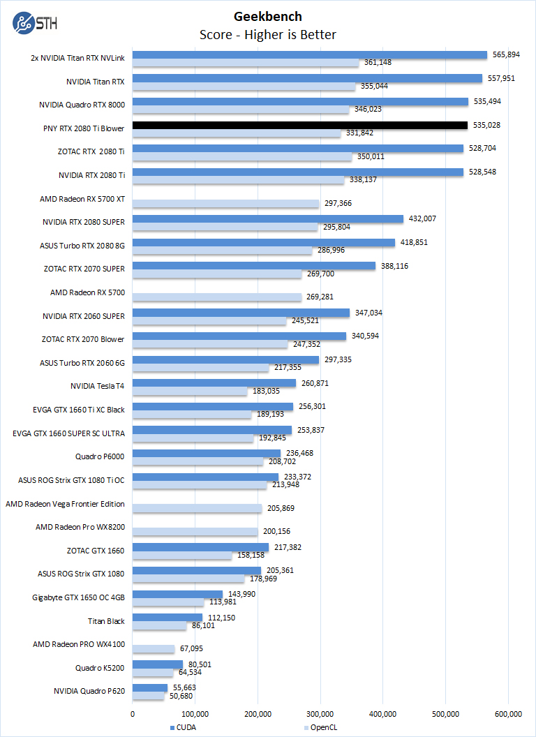 PNY GeForce 2080 Ti Blower GPU Review - 3 of 7 - ServeTheHome