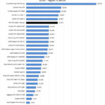 PNY RTX 2080 Ti Blower LuxMark