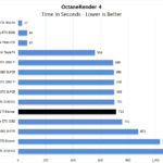 PNY RTX 2080 Ti Blower OctaneRender