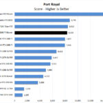 PNY RTX 2080 Ti Blower Port Royal