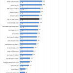 PNY RTX 2080 Ti Blower Power