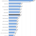 PNY RTX 2080 Ti Blower ResNet 50 Inferencing In TensorRT FP16