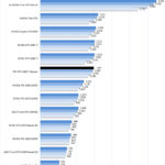 PNY RTX 2080 Ti Blower ResNet 50 Inferencing In TensorRT FP32