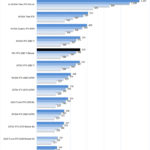 PNY RTX 2080 Ti Blower ResNet 50 Training Tensor Cores FP16