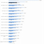 PNY RTX 2080 Ti Blower SPECviewperf13 Part 1