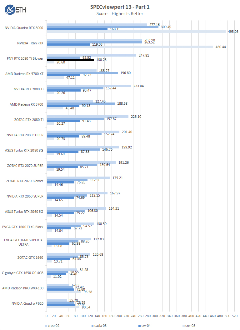 PNY RTX 2080 Ti Blower SPECviewperf13 Part 1
