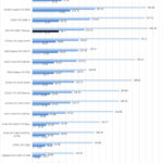 PNY RTX 2080 Ti Blower SPECviewperf13 Part 2