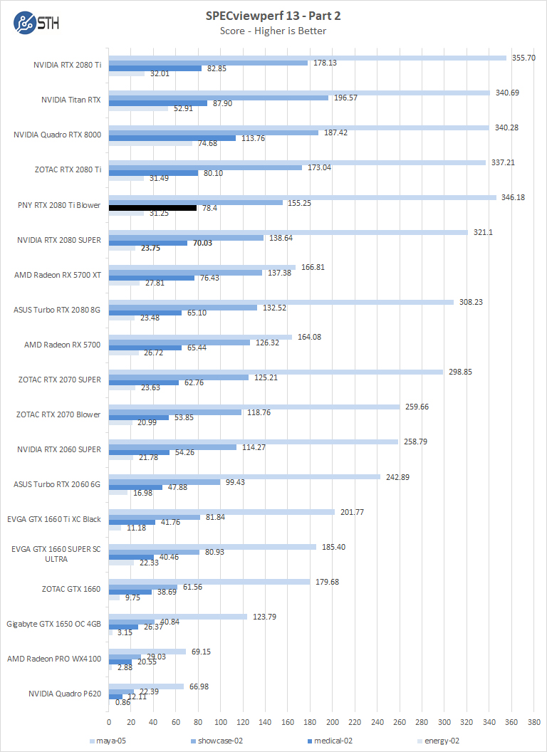 PNY RTX 2080 Ti Blower SPECviewperf13 Part 2