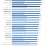 PNY RTX 2080 Ti Blower Temperatures