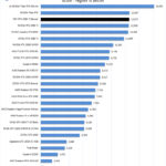 PNY RTX 2080 Ti Blower Time Spy