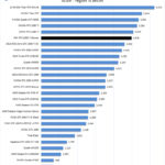 PNY RTX 2080 Ti Blower Unigine Heaven