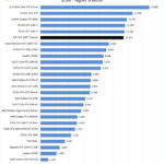 PNY RTX 2080 Ti Blower Unigine Superposition