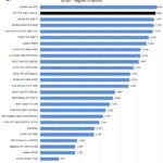 PNY RTX 2080 Ti Blower Unigine Valley