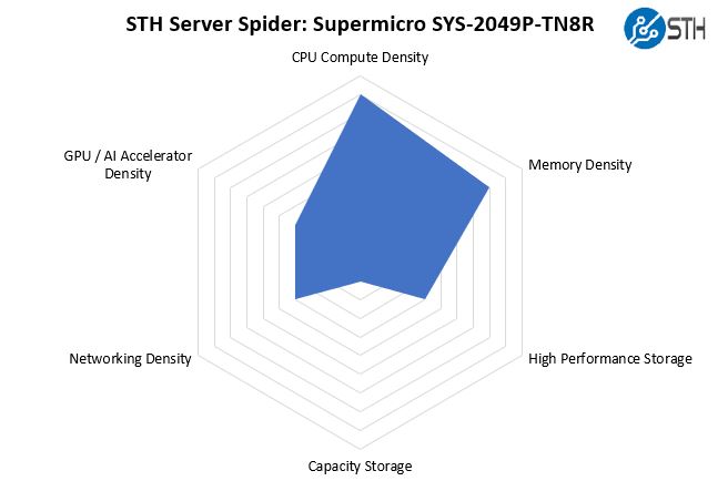 STH Server Spider Supermicro 2049P TN8R