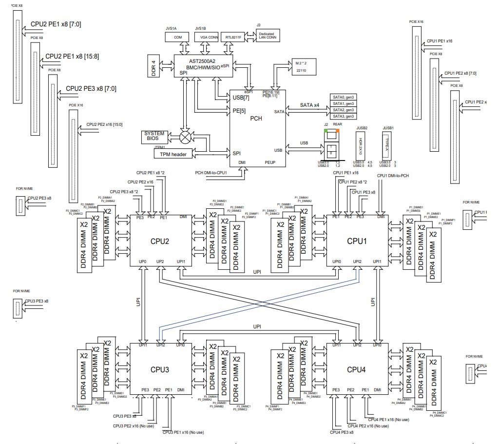 Supermicro 2049P TN8R Block Diagram