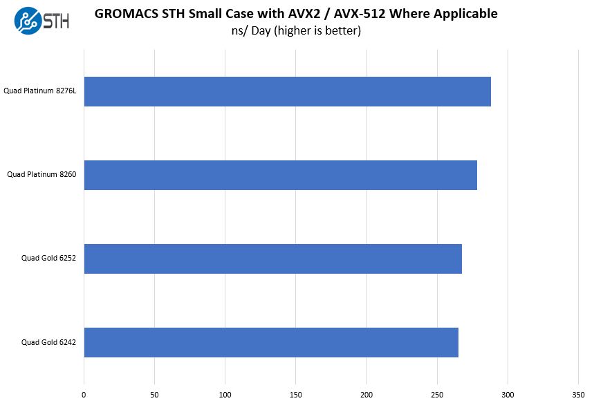 Supermicro 2049P TN8R GROMACS STH Small Case