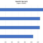Supermicro 2049P TN8R OpenSSL Sign Benchmark Options