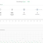 Ubiquiti UniFi Controller No USW Leaf Even After Set Inform
