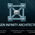 3rd Gen AMD Infinity Architecture For El Capitan