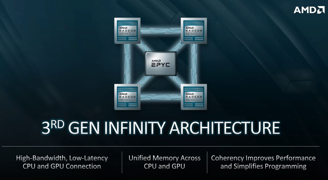 3rd Gen AMD Infinity Architecture For El Capitan