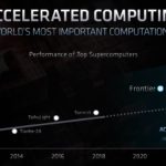AMD Accelerated Computing FAD 2020