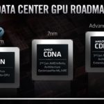 AMD CDNA And CDNA2 FAD 2020