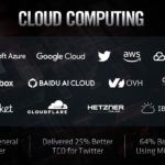 AMD Cloud Computing Deployments FAD 2020
