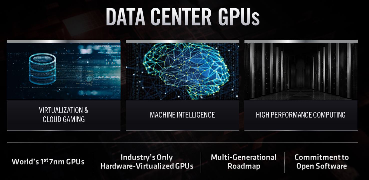 AMD Data Center GPUs FAD 2020