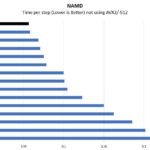 AMD EPYC 3451 NAMD Benchmark