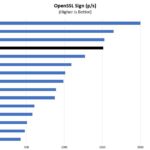 AMD EPYC 3451 OpenSSL Sign Benchmark