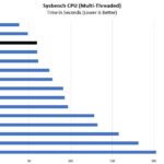 AMD EPYC 3451 Sysbench CPU Multi Benchmark