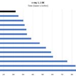 AMD EPYC 3451 C Ray 8K Benchmark