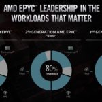 AMD EPYC Coverage By Generation Including Milan FAD 2020