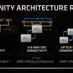 AMD Infinity Architecture FAD 2020