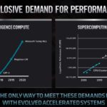 AMD MI And SC Performance FAD 2020