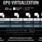 AMD Microsoft Azure NVv4 Gen7 With AMD FAD 2020