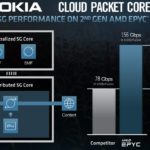 AMD Nokia Cloud Packet Core 5G Performance FAD 2020