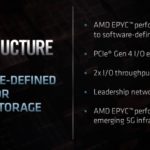 AMD Telco Infrastructure Enablement FAD 2020