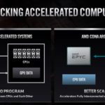 AMD Unlocking Accelerated Computing FAD 2020