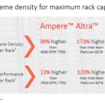 Ampere Altra Rack Density