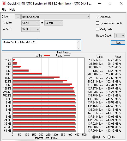 Crucial X8 1TB USB 3.2 Gen1 ATTO Benchmark