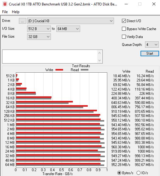 Crucial X8 1TB USB 3.2 Gen2 ATTO Benchmark