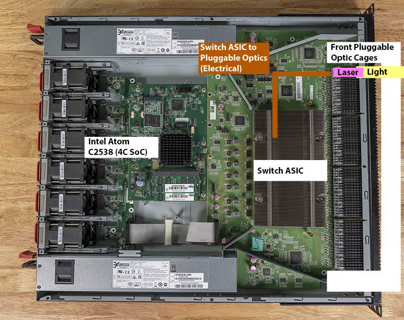 Edge Core AS7712 32X Internal Overview Labels 3 Small