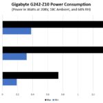 Gigabyte G242 Z10 Power Consumption